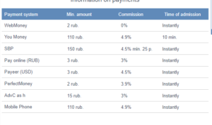 Socpublic Supported Payment Methods