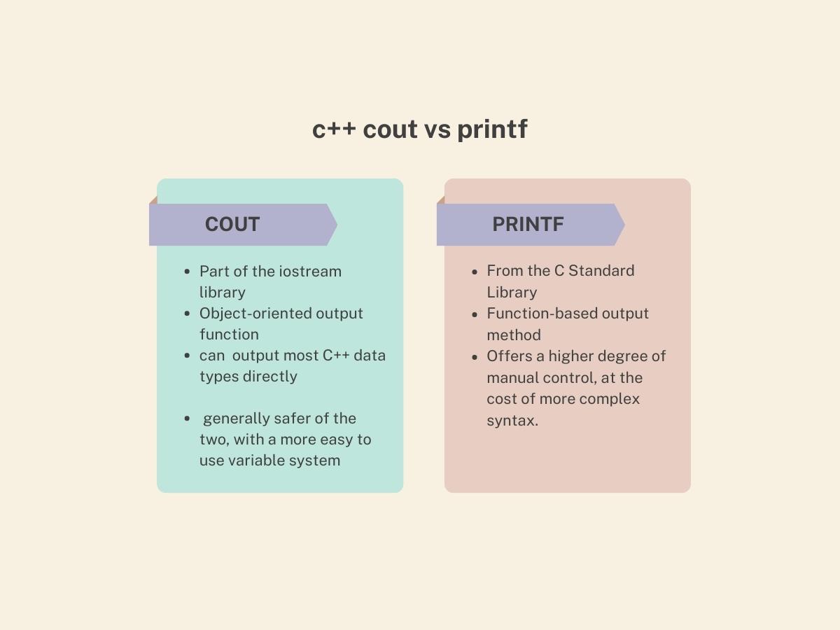 c++ cout vs printf